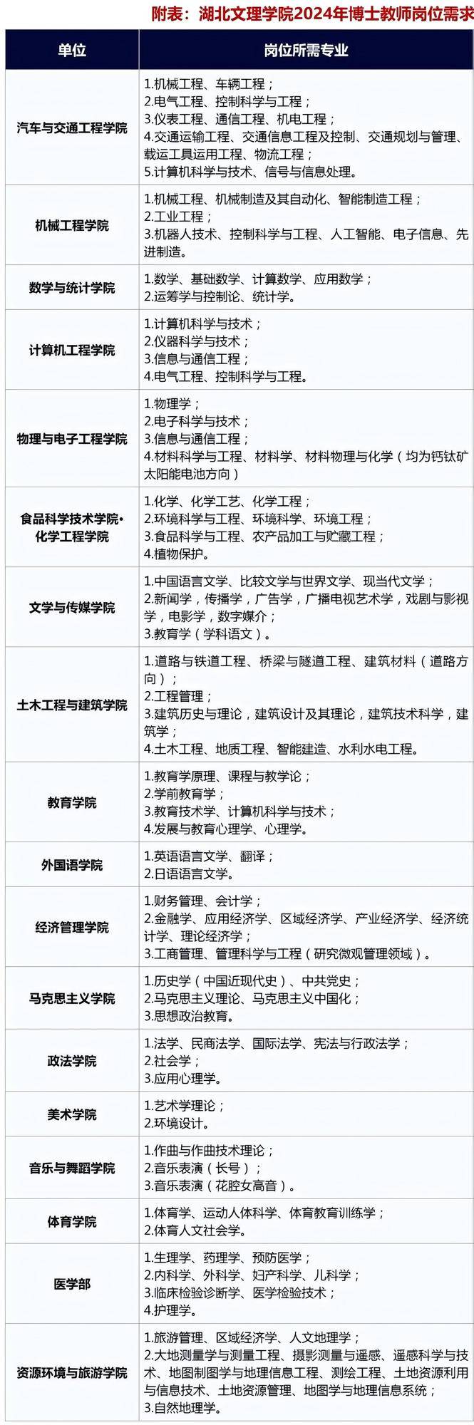 湖北师范文理学院学费(湖北师范文理学院学费多少钱)