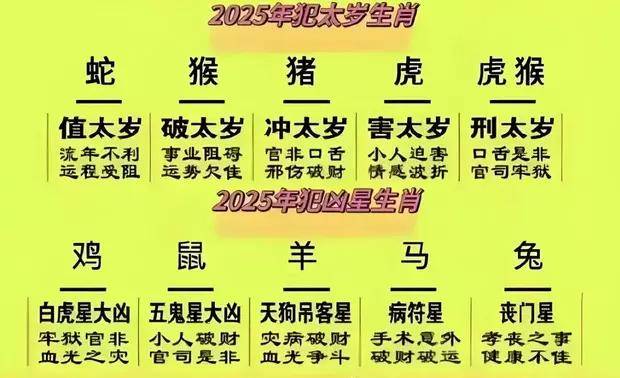 18年富贵生肖运势图表(18年富贵生肖运势图表大全)