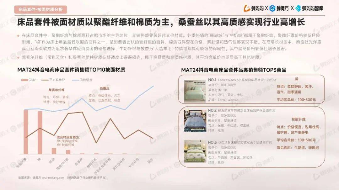 2024年电商床上用品行业现状如何？抖音电商床上用品行业趋势洞察