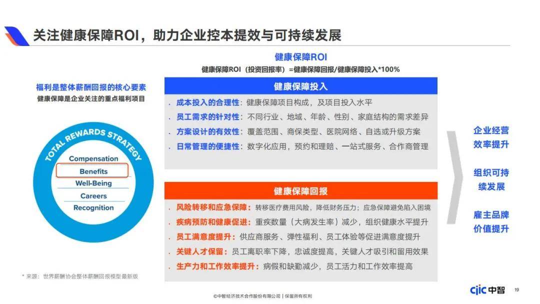 2024年企业健康保障福利包括哪些内容？企业健康保障福利白皮书