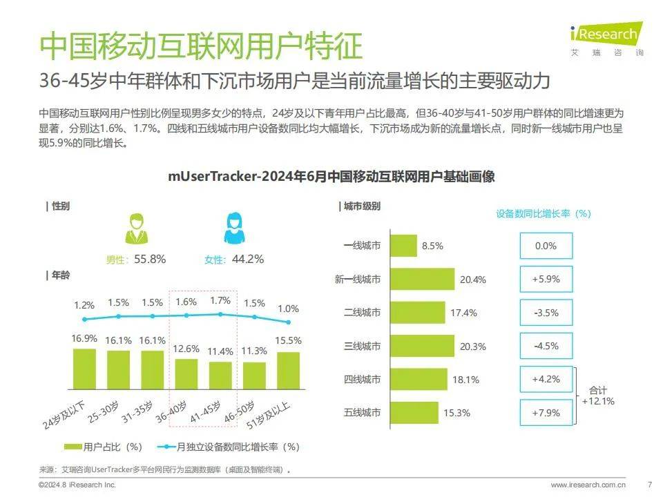 艾瑞咨询：2024年中国移动互联网流量年度报告，行业同比增速破1%