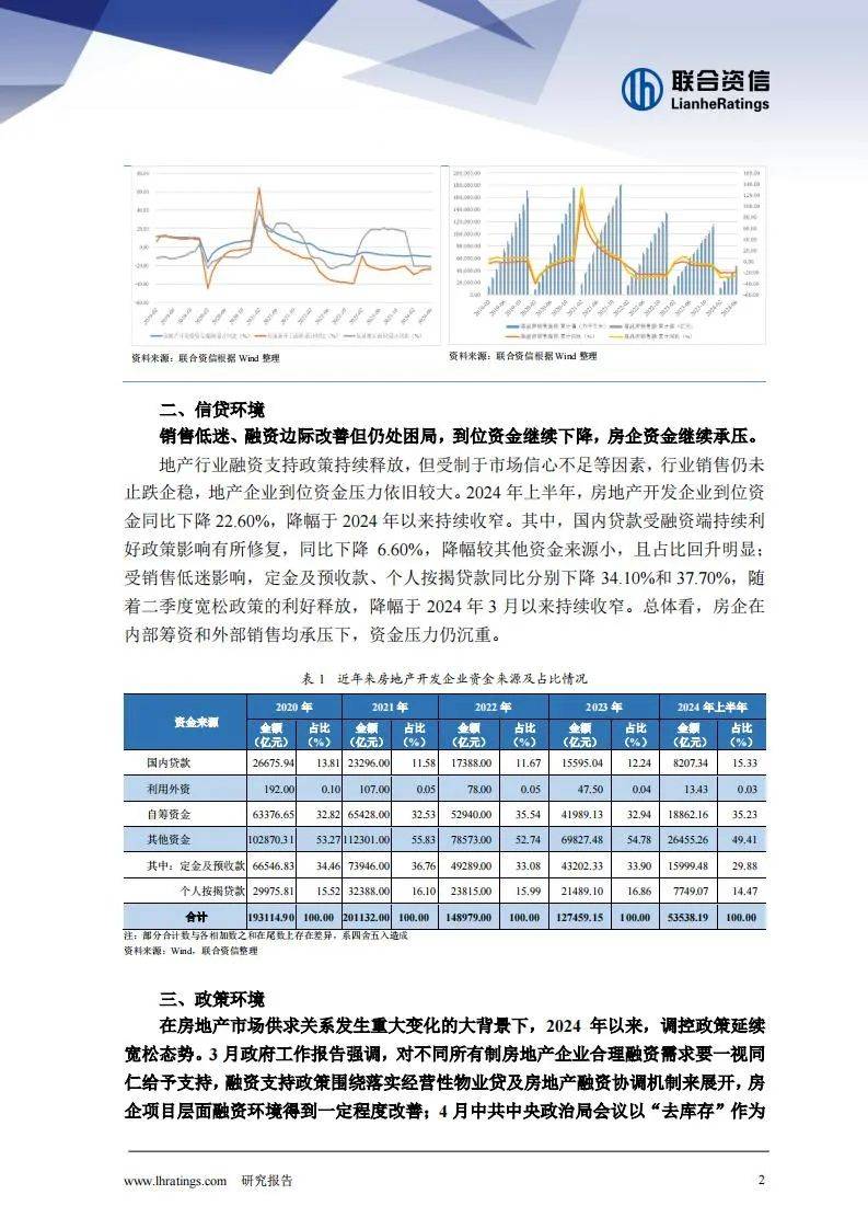 2024年房地产行业现状及前景如何？住宅用地同比下降在45.6%左右