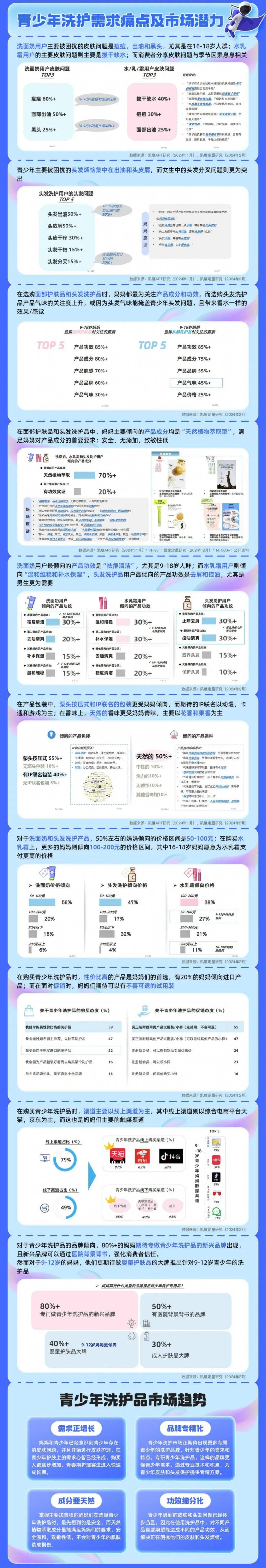 2024年青少年洗护行业发展现状分析报告，青少年洗护市场调研报告