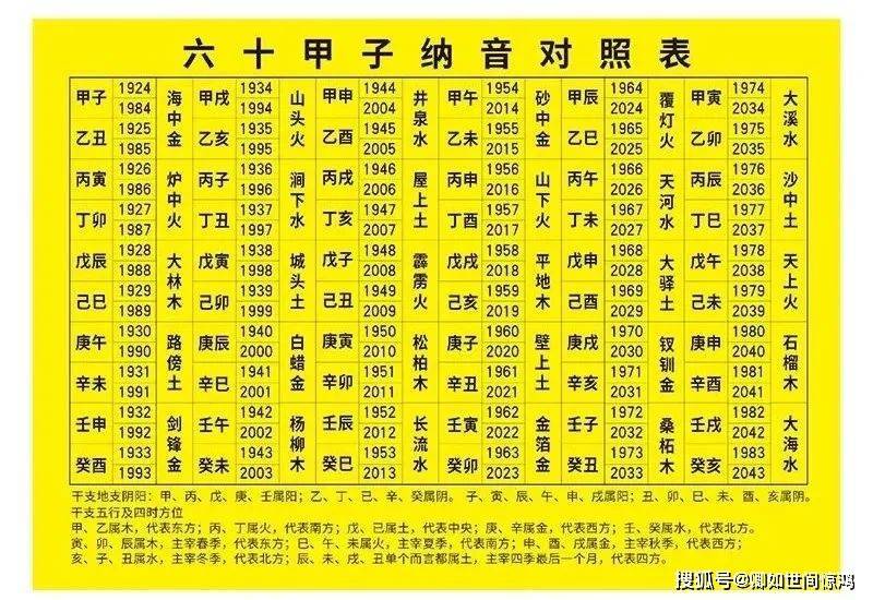 五行相生相克表，建议收藏