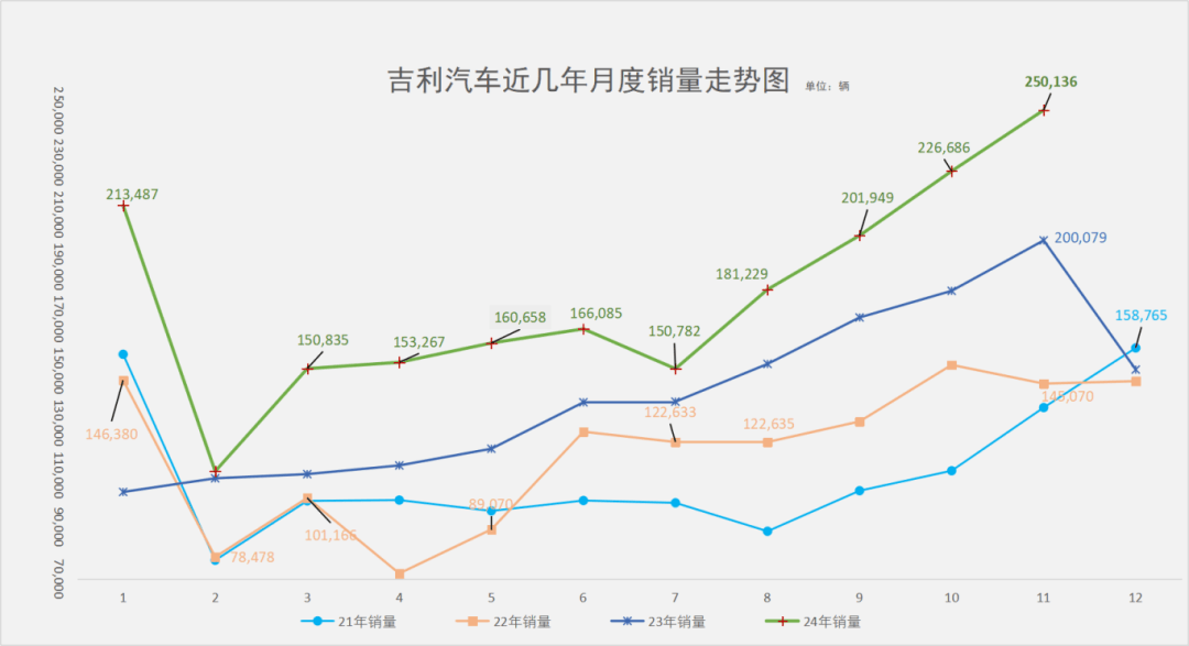 吉利新能源，单月10W+新常态