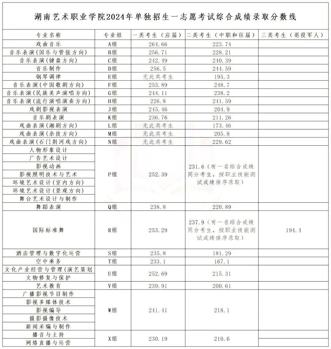 湖南艺术学院招生条件图片