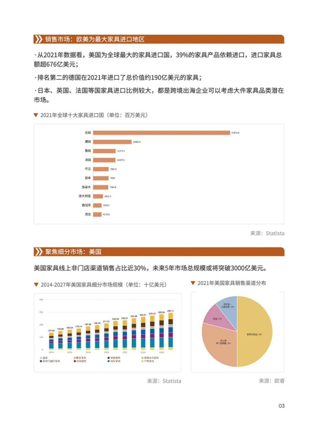 雨果跨境：2024年家具行业出海的发展现状如何？家具品类出海手册