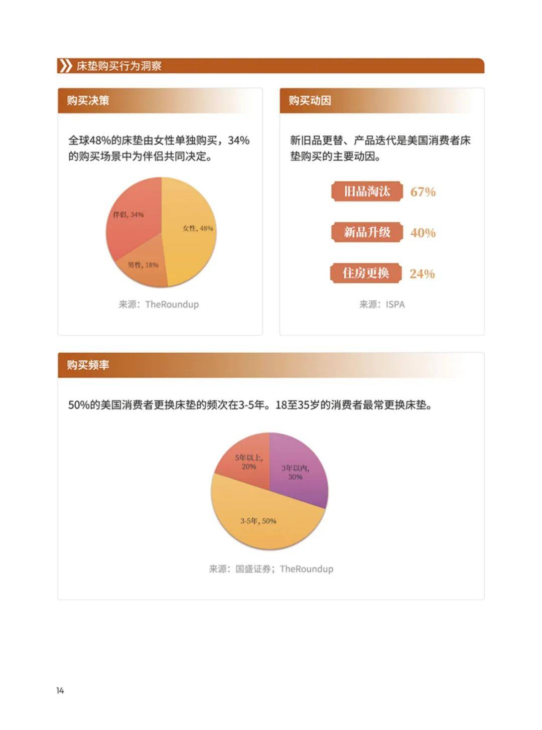 雨果跨境：2024年家具行业出海的发展现状如何？家具品类出海手册