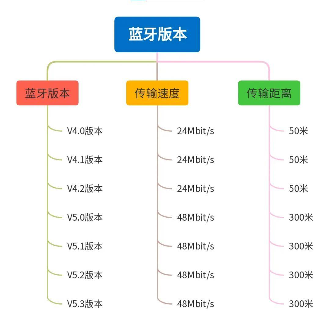 开放式蓝牙耳机哪个牌子好?高口碑热门开放式蓝牙耳机推荐!