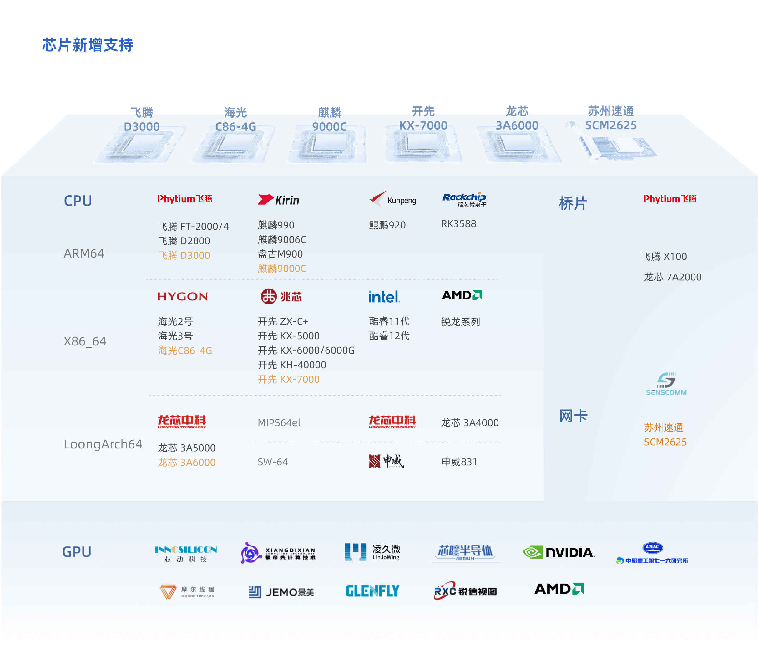 麒麟a1芯片制程图片