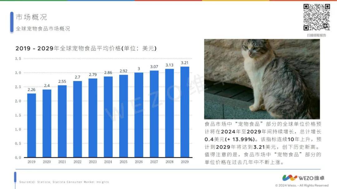 维卓：2024年美国宠物食品行业市场规模多大？宠物食品行业研究报告