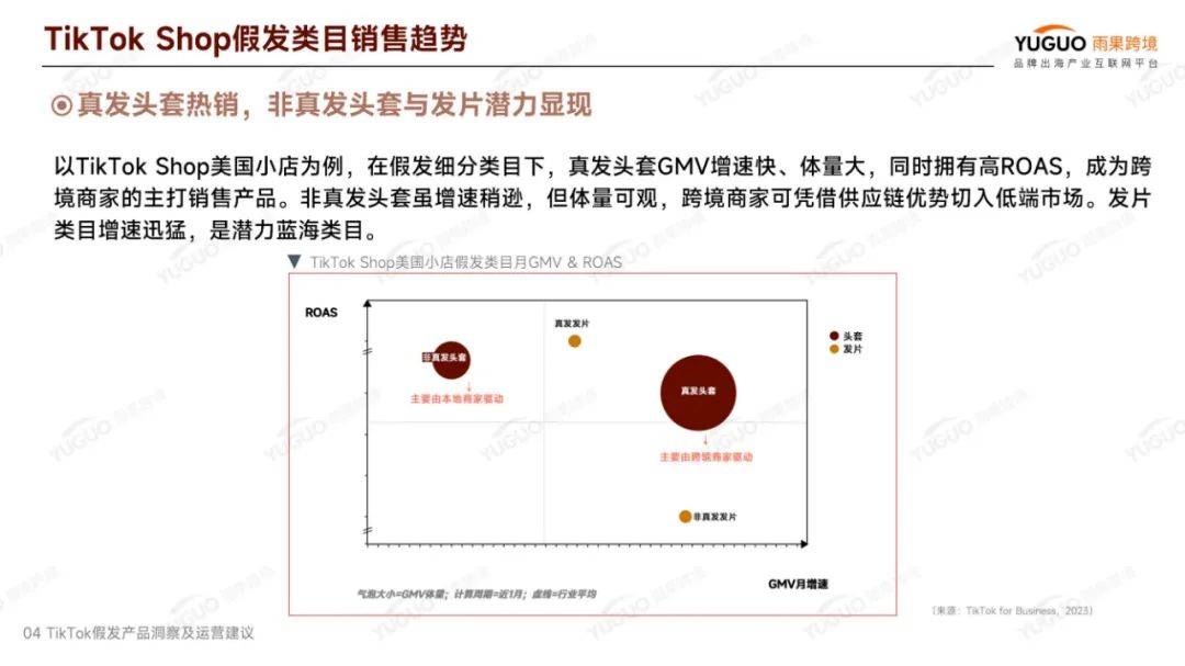 雨果跨境：2024年假发行业外贸现在怎么样？假发出口行业分析报告