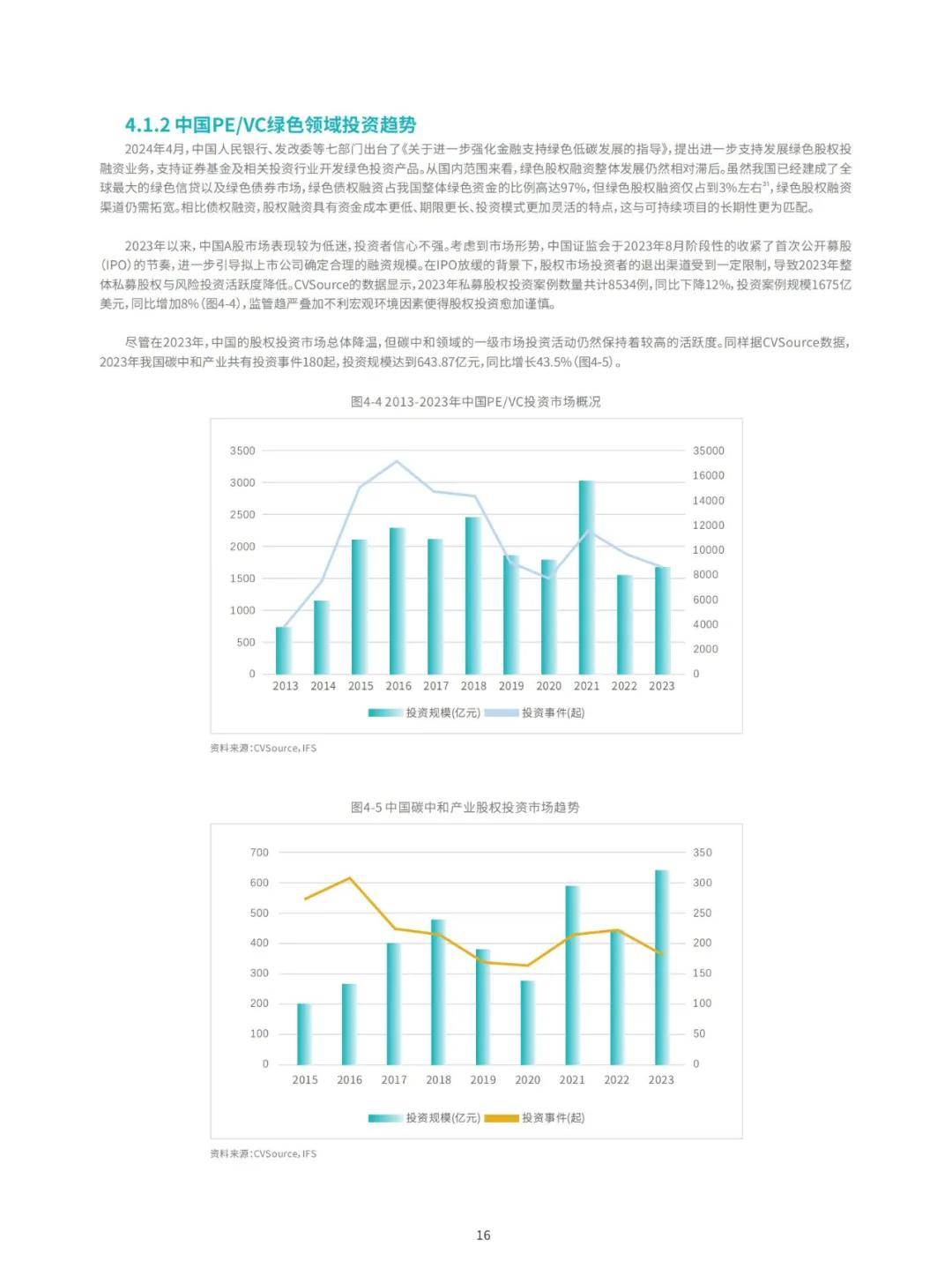 建设银行：2024年中国绿⾊资本市场发展趋势，绿色资本市场绿皮书