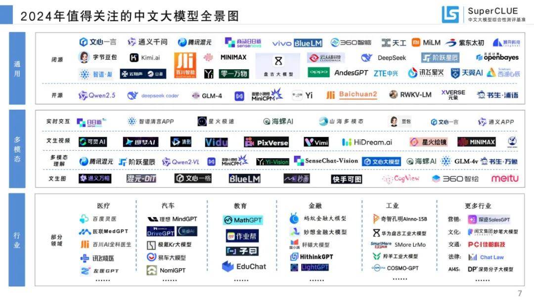 2024年中文大模型基准测评报告，国内大模型关键进展及趋势分析