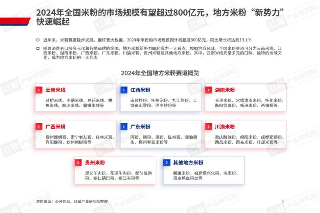 红餐研究院：2024年米线行业市场规模多大？云南米线的现状分析