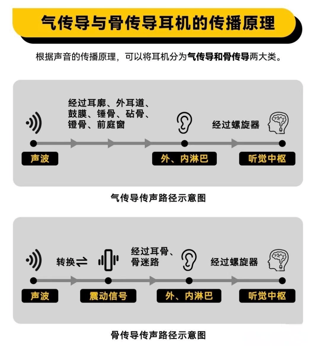 2025年骨传导耳机品哪个牌子好,硬核实测多款爆款骨传导耳机
