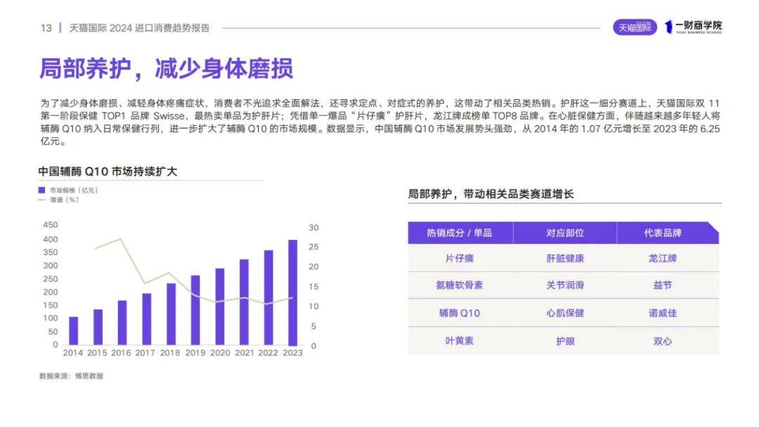 天猫国际：2024年中国进口商品消费趋势是什么？进口消费趋势分析