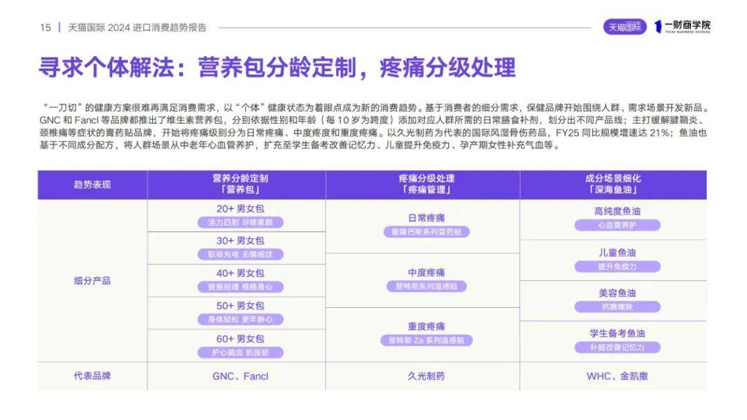 天猫国际：2024年中国进口商品消费趋势是什么？进口消费趋势分析