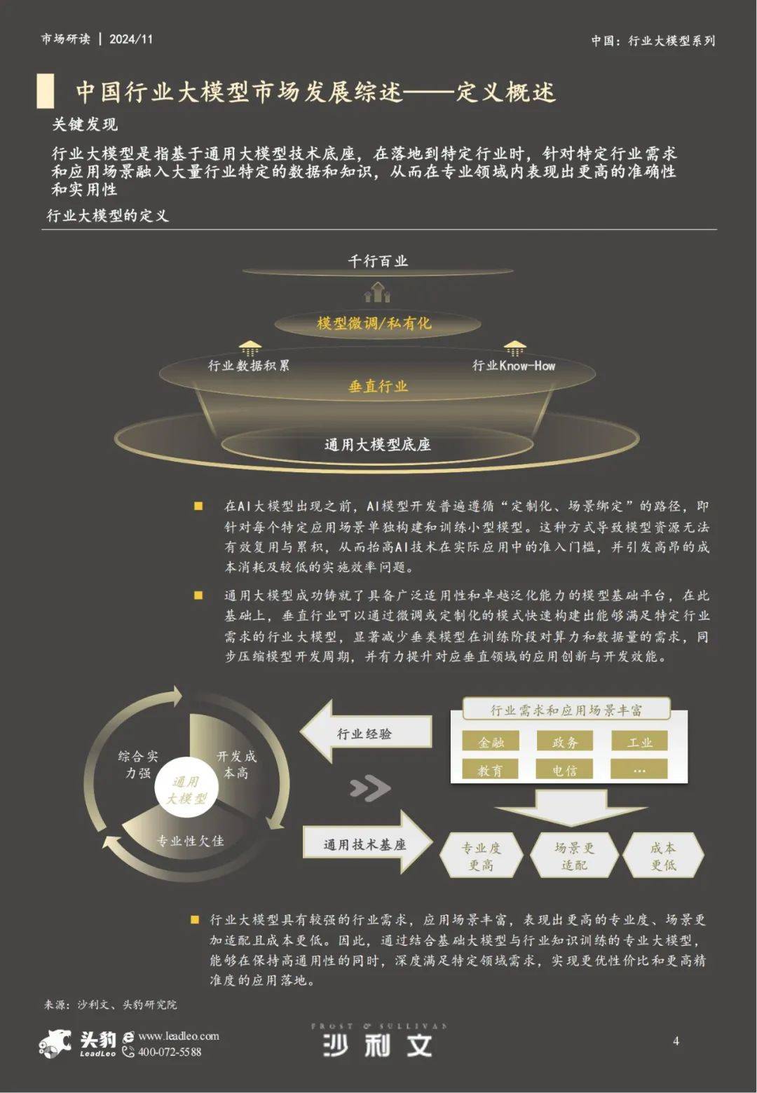 沙利文：2024年中国行业大模型市场报告分析，同比增长达57%