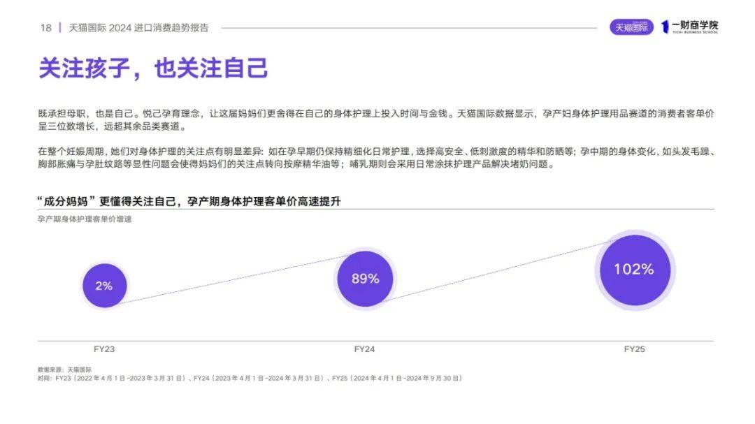 天猫国际：2024年中国进口商品消费趋势是什么？进口消费趋势分析