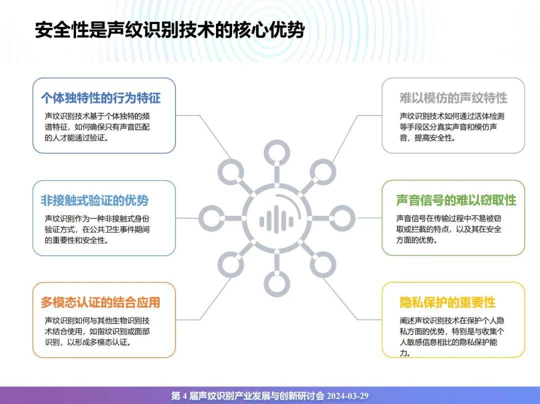 2024年声纹识别技术应用市场有多大？声纹识别产业发展趋势分析