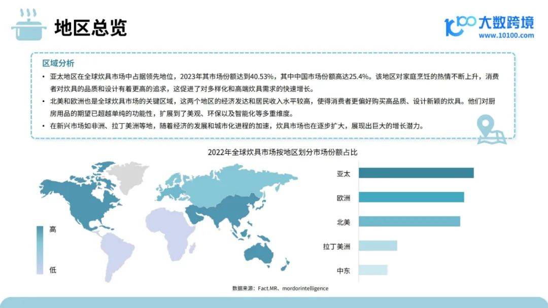 大数跨境：2024年厨房炊具市场出口情况分析，炊具品类出海研究报告