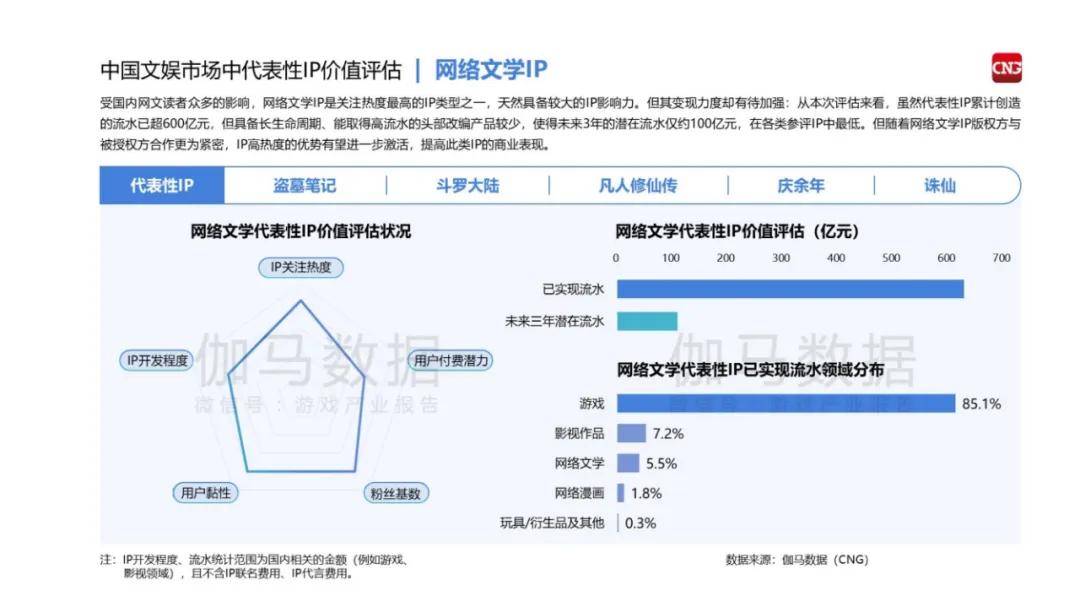 伽马数据：2024中国游戏产业IP发展报告，中国游戏市场IP规模现状-报告智库