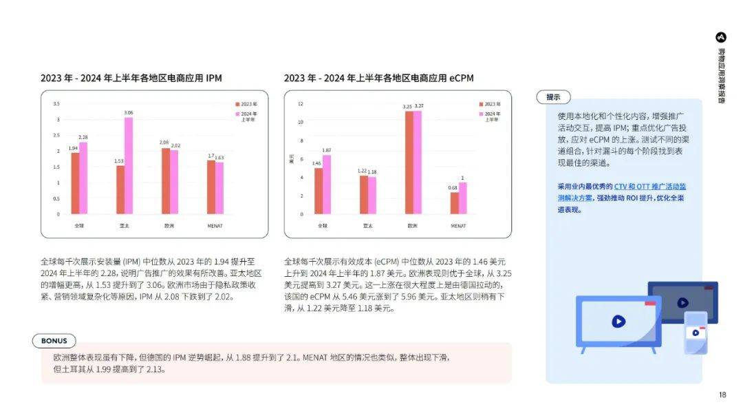 Adjust：2024年购物app使用市场调查报告，购物应用的现状与发展