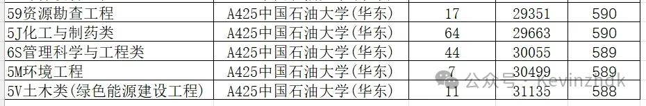 2024年山东大学软件学院录取分数线（所有专业分数线一览表公布）_山东院校招生分数线_山东学院2021录取本科分数