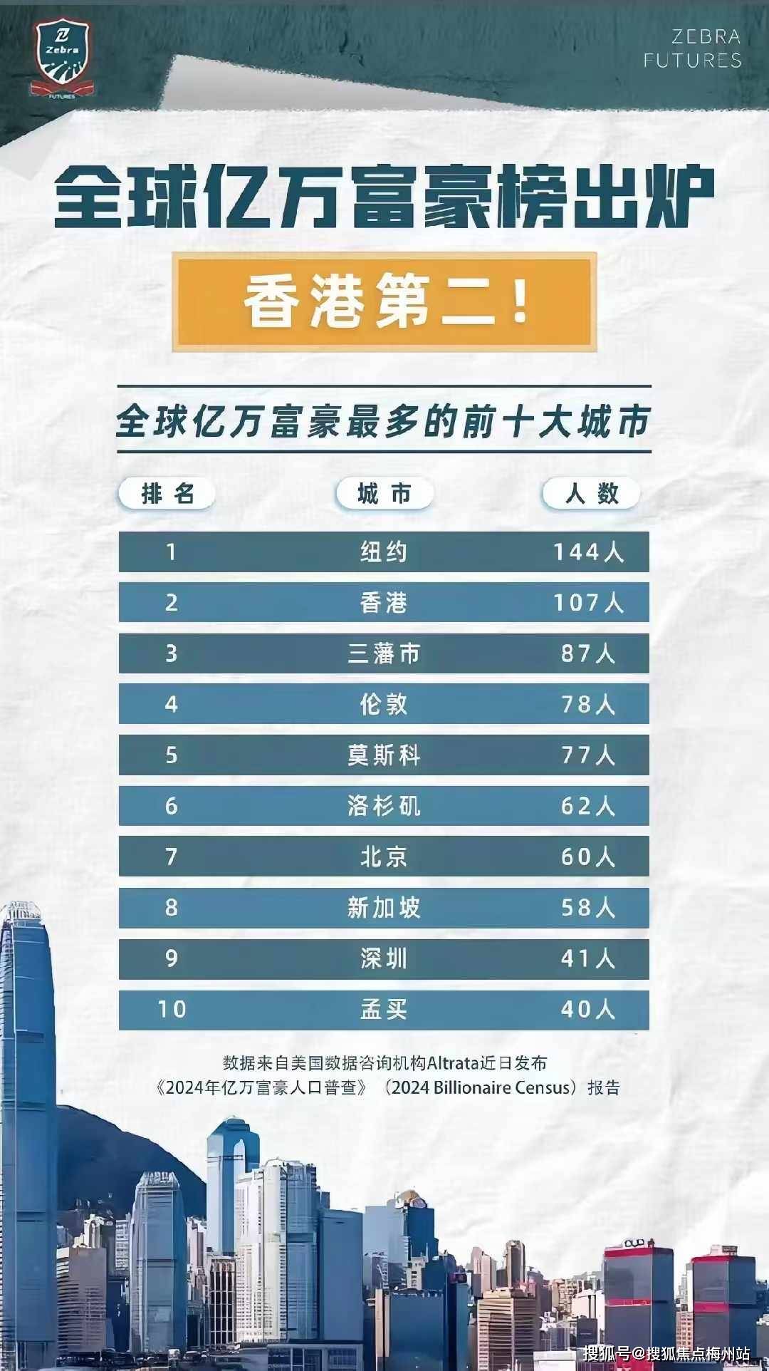 在香港买房现在还能赚到钱吗?_房地产市场_购房_政策
