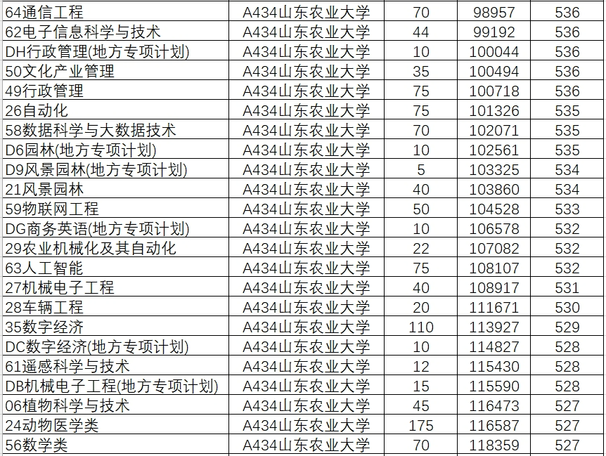 2024年山东大学软件学院录取分数线（所有专业分数线一览表公布）_山东院校招生分数线_山东学院2021录取本科分数
