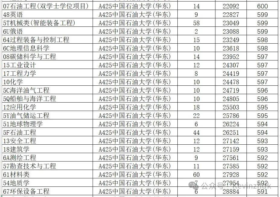 2024年山东大学软件学院录取分数线（所有专业分数线一览表公布）_山东学院2021录取本科分数_山东院校招生分数线