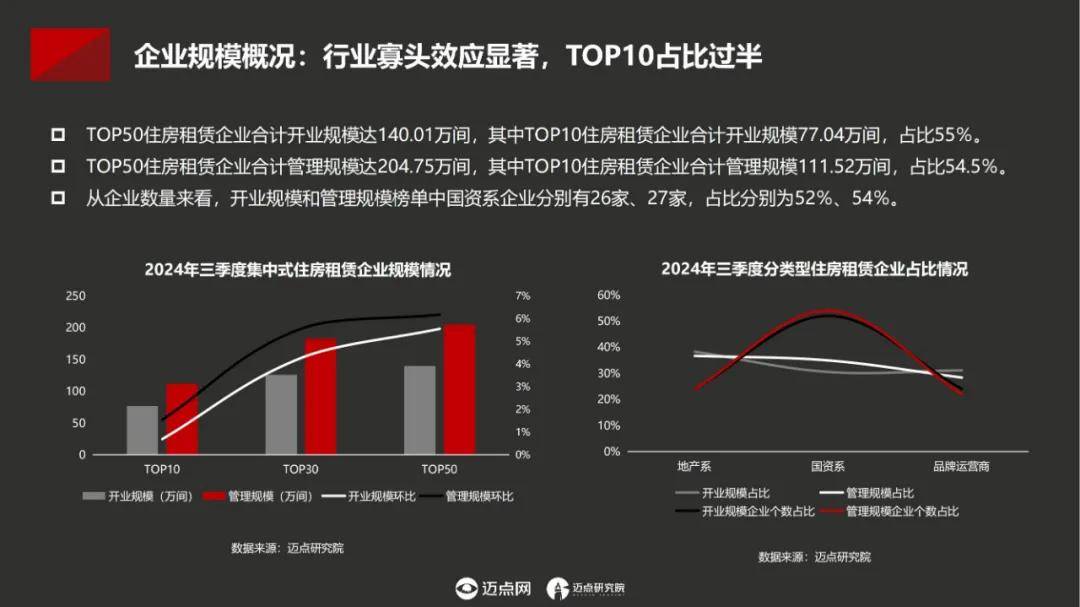 迈点研究院：2024年中国住房租赁项目运营模式分析，项目产品概况