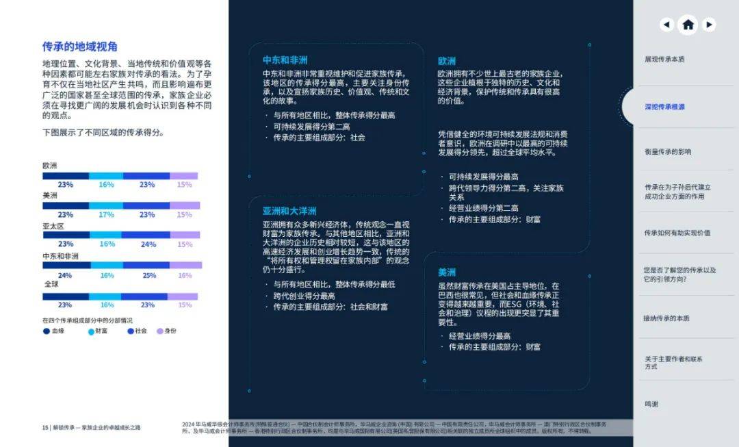 毕马威：2024年家族企业传承的现实与未来，家族企业面临的问题