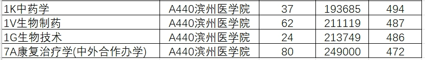 山东学院2021录取本科分数_2024年山东大学软件学院录取分数线（所有专业分数线一览表公布）_山东院校招生分数线