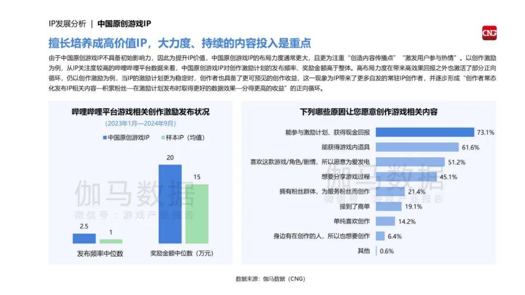 伽马数据：2024中国游戏产业IP发展报告，中国游戏市场IP规模现状-报告智库