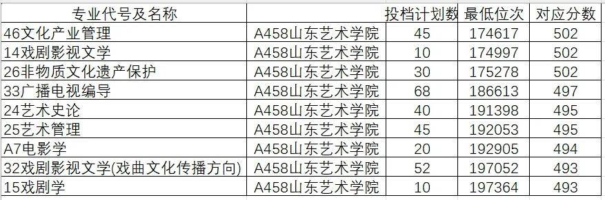 山东学院2021录取本科分数_2024年山东大学软件学院录取分数线（所有专业分数线一览表公布）_山东院校招生分数线