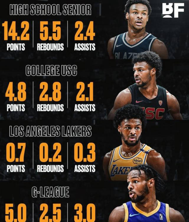 布朗尼创下生涯得分新高,受邀加入big3联赛