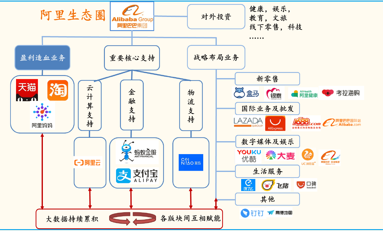 阿里巴巴管理模式图片