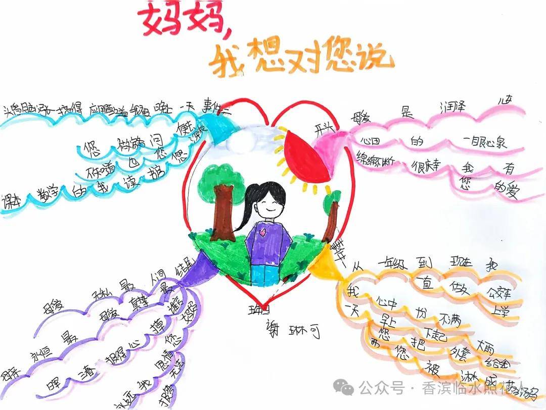 【爱要大声说出来——思维导图画作文】杨佳雯《 妈妈,我想对你说》五