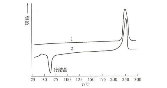 聚对苯二甲酸丙二醇酯(ptt)的分子结构,物理性能,化学性能,发展历史及
