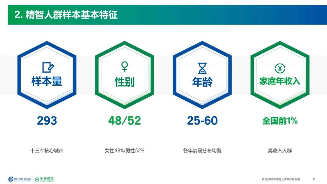 2024年健康养老新理念是什么？实施途径有哪些（详细分析）