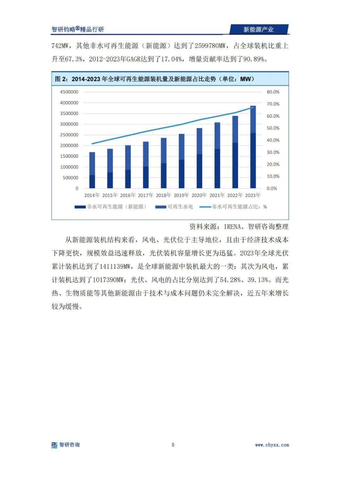 2024年新能源产业发展前景和趋势（光伏、风电占主导）