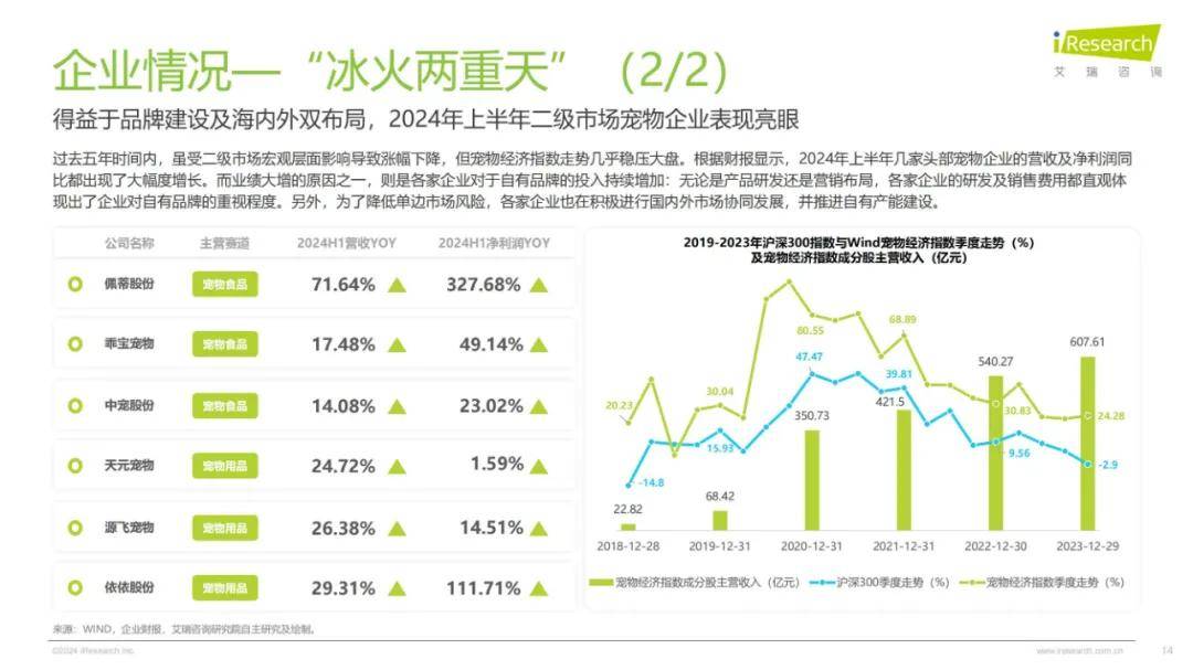 2024年中国宠物行业研究报告（细分赛道分析）