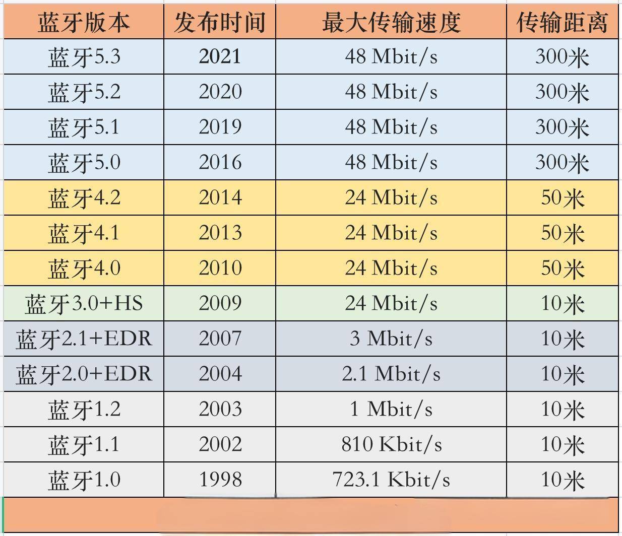 骨传导蓝牙耳机哪个品牌值得入手?盘点2025年5款热销型号推荐。