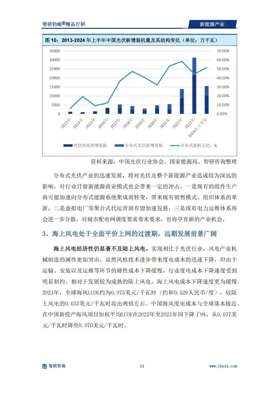 2024年新能源产业发展前景和趋势（光伏、风电占主导）