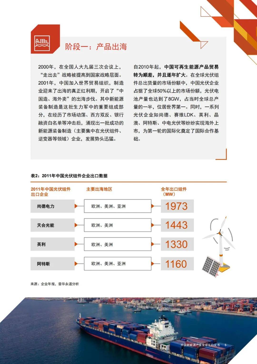 2024年中国新能源全球化发展趋势是什么？（3大趋势分析）