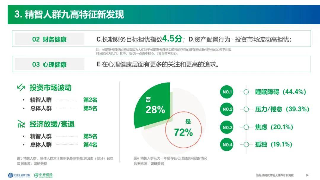 2024年健康养老新理念是什么？实施途径有哪些（详细分析）