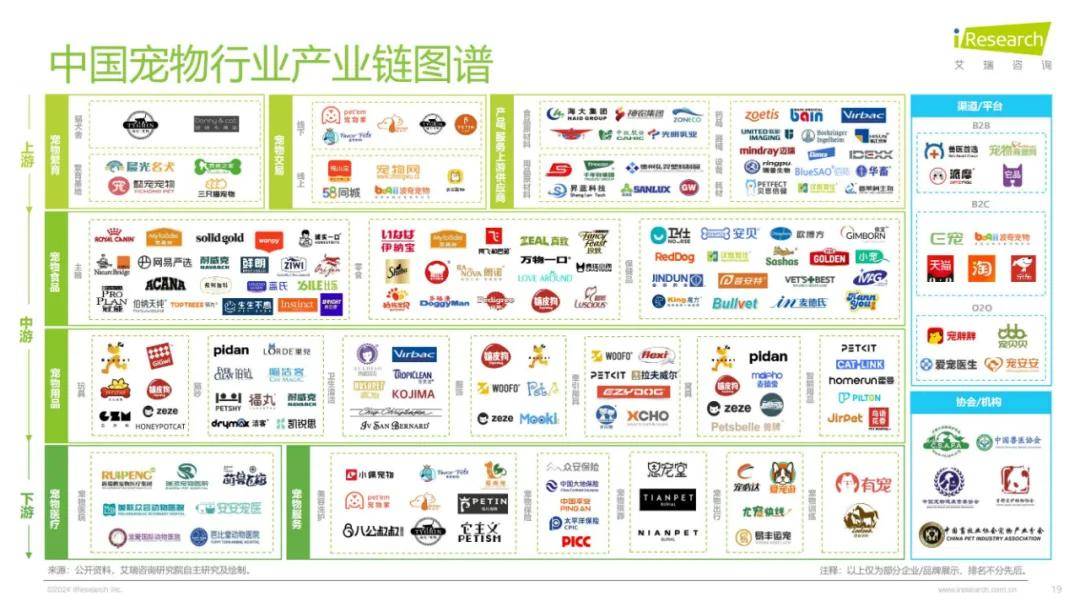 2024年中国宠物行业研究报告（细分赛道分析）