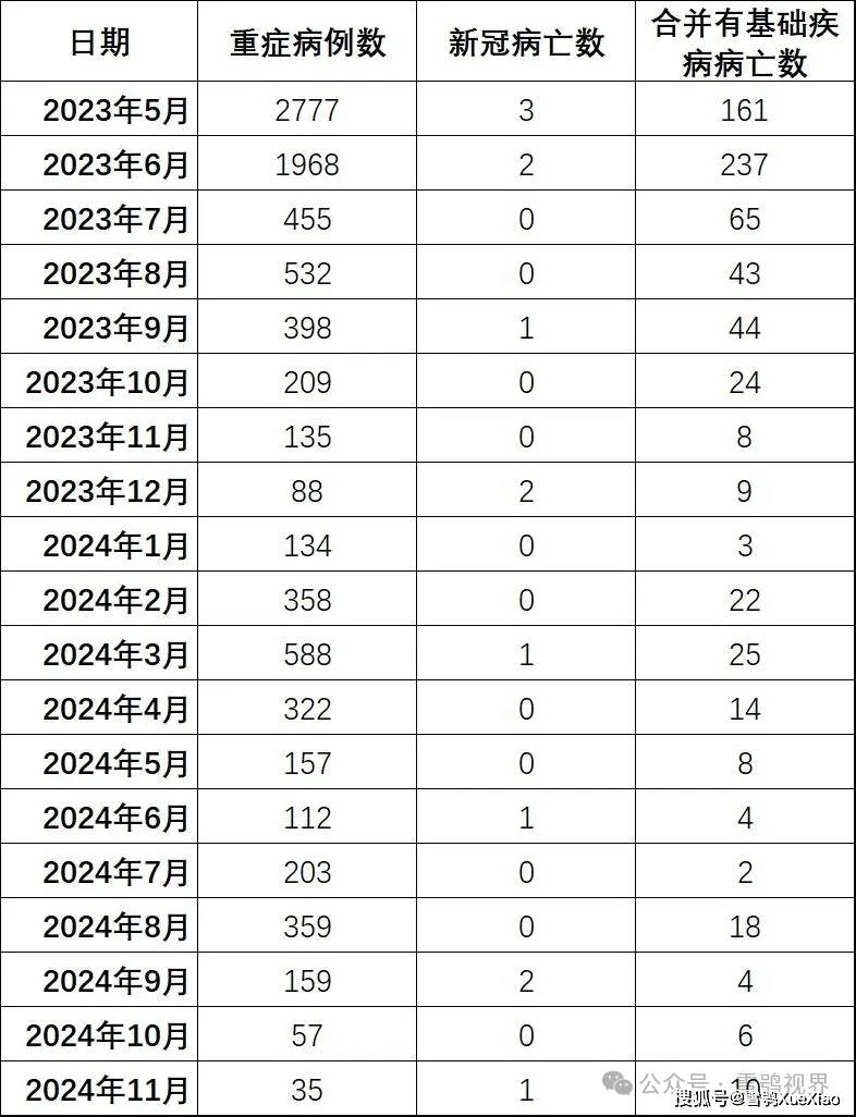 全国31省市疫情表图片